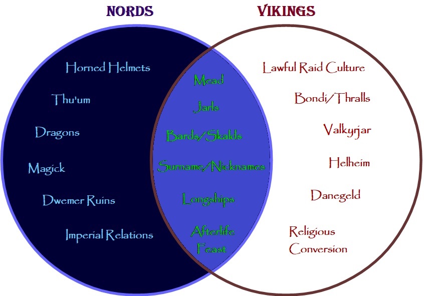 Nordvsvikingdiagram.jpg